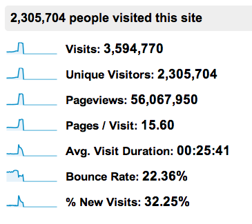 google analytics