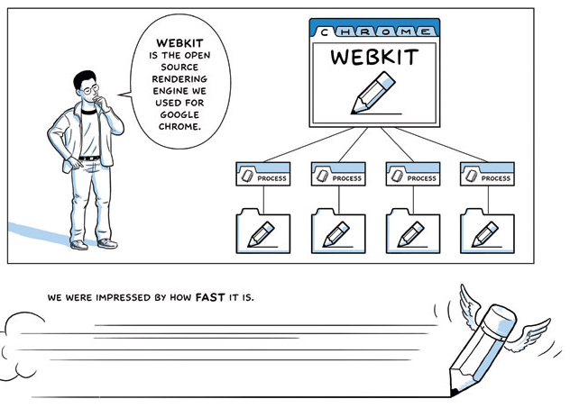 From Google's Chrome Launch Comic Book