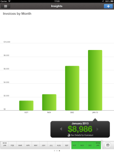 Invoices_by_Month