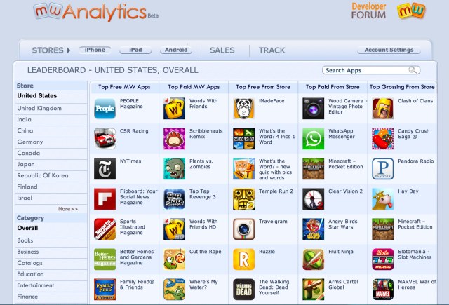 Mobilewalla Analytics