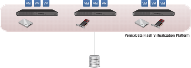 PernixData_FVP