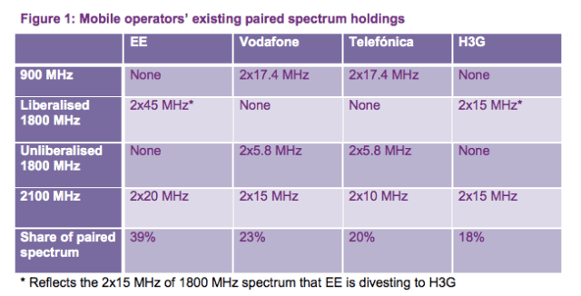 uk spectrum holdings