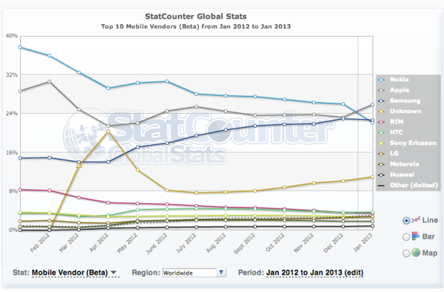 StatCounter
