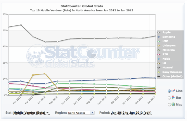 StatCounter