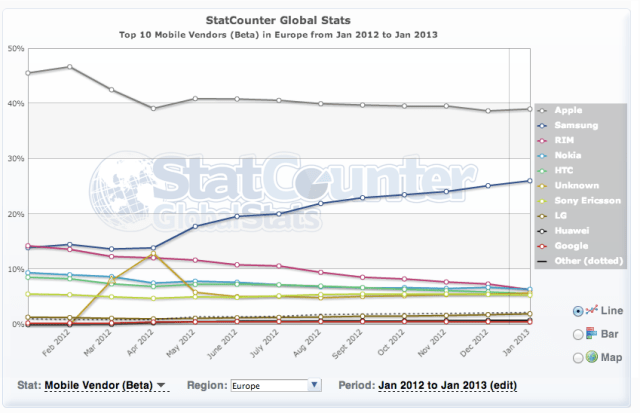 StatCounter