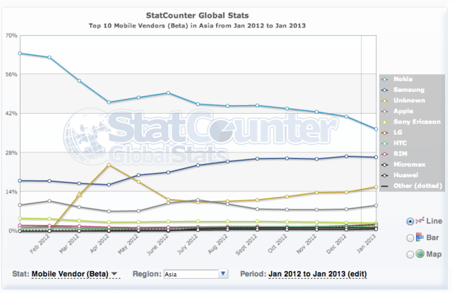 StatCounter
