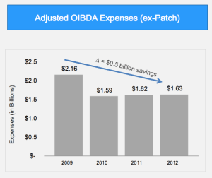 AOL OIBDA Q4