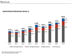 yandex q4 revenue breakdown