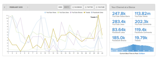 vidiq analytics
