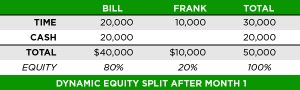 splits1