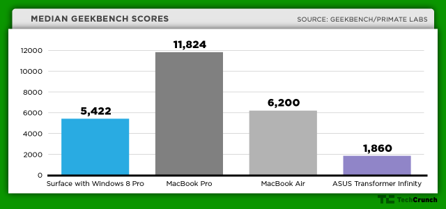 surface-geekbench