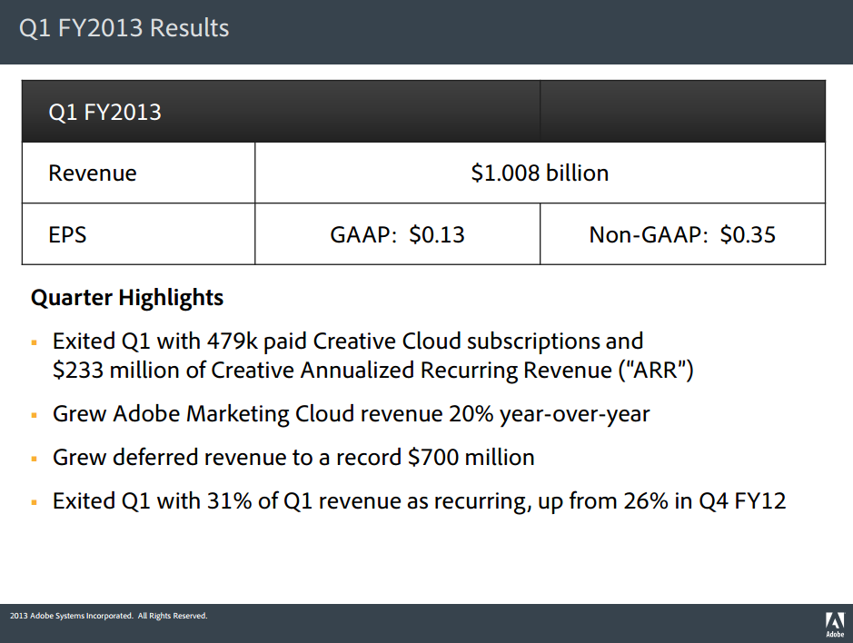 adobe_earnings