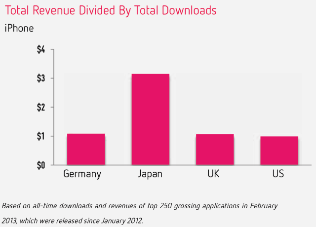 arpd-iphone-four-countries