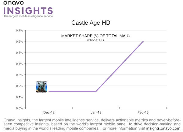 castle-age