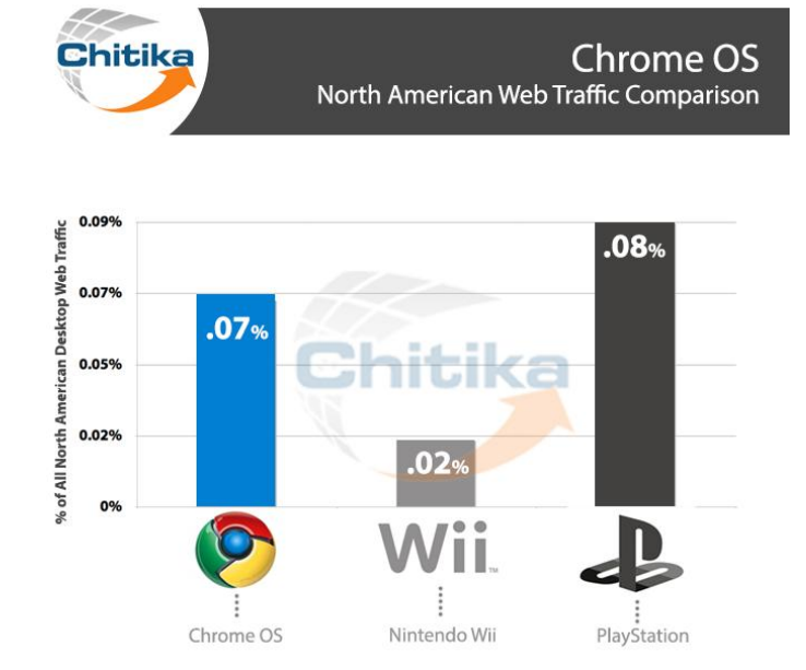 chitika_chrome-wii-playstation
