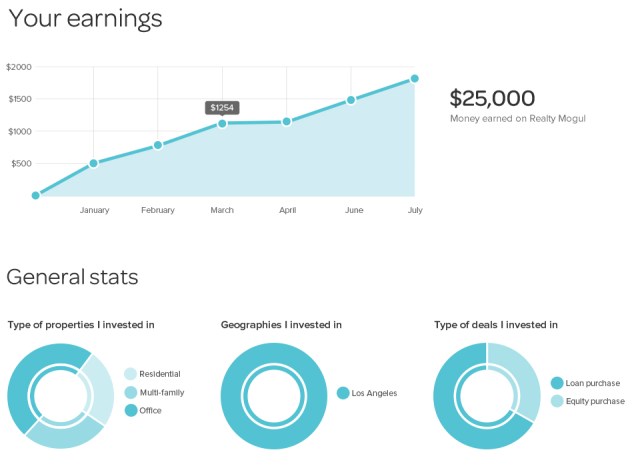 realty mogul dashboard