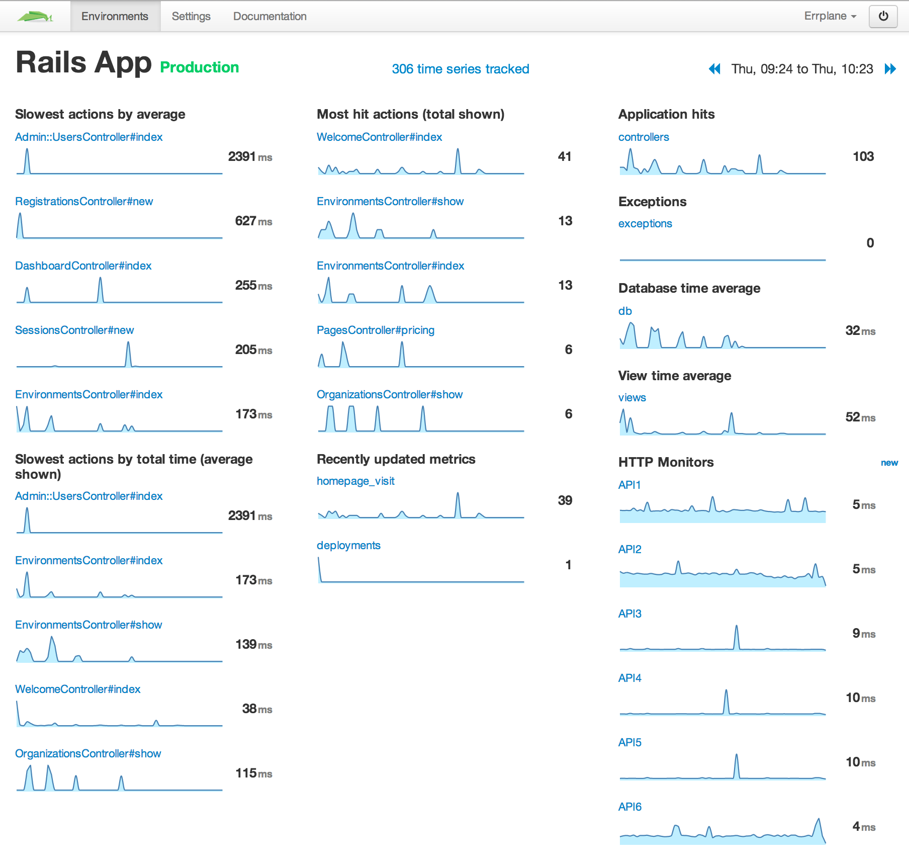 errplance_dashboard
