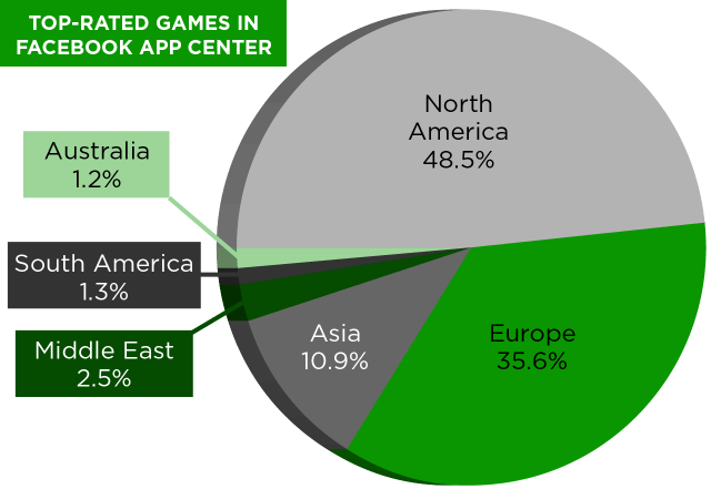fb-gaming-chart2