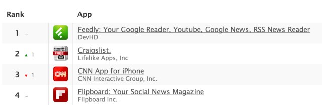 feedly-top