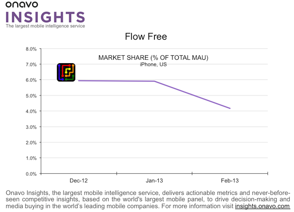 flow-free