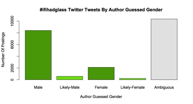guessedgendertwitter