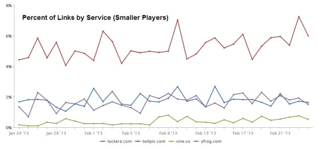 LinksByServiceSmaller