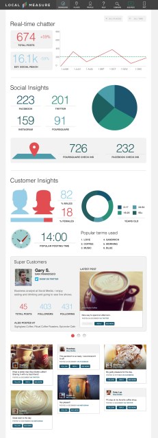 Local Measure dashboard