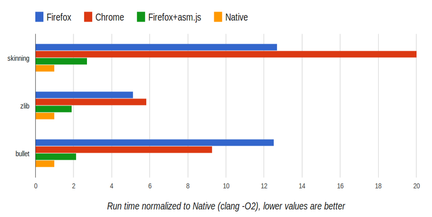 odinmonkey_asmjs_benchmarks