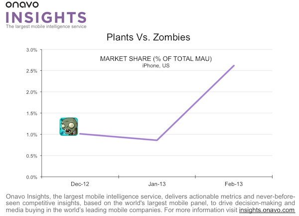 plants-zombies