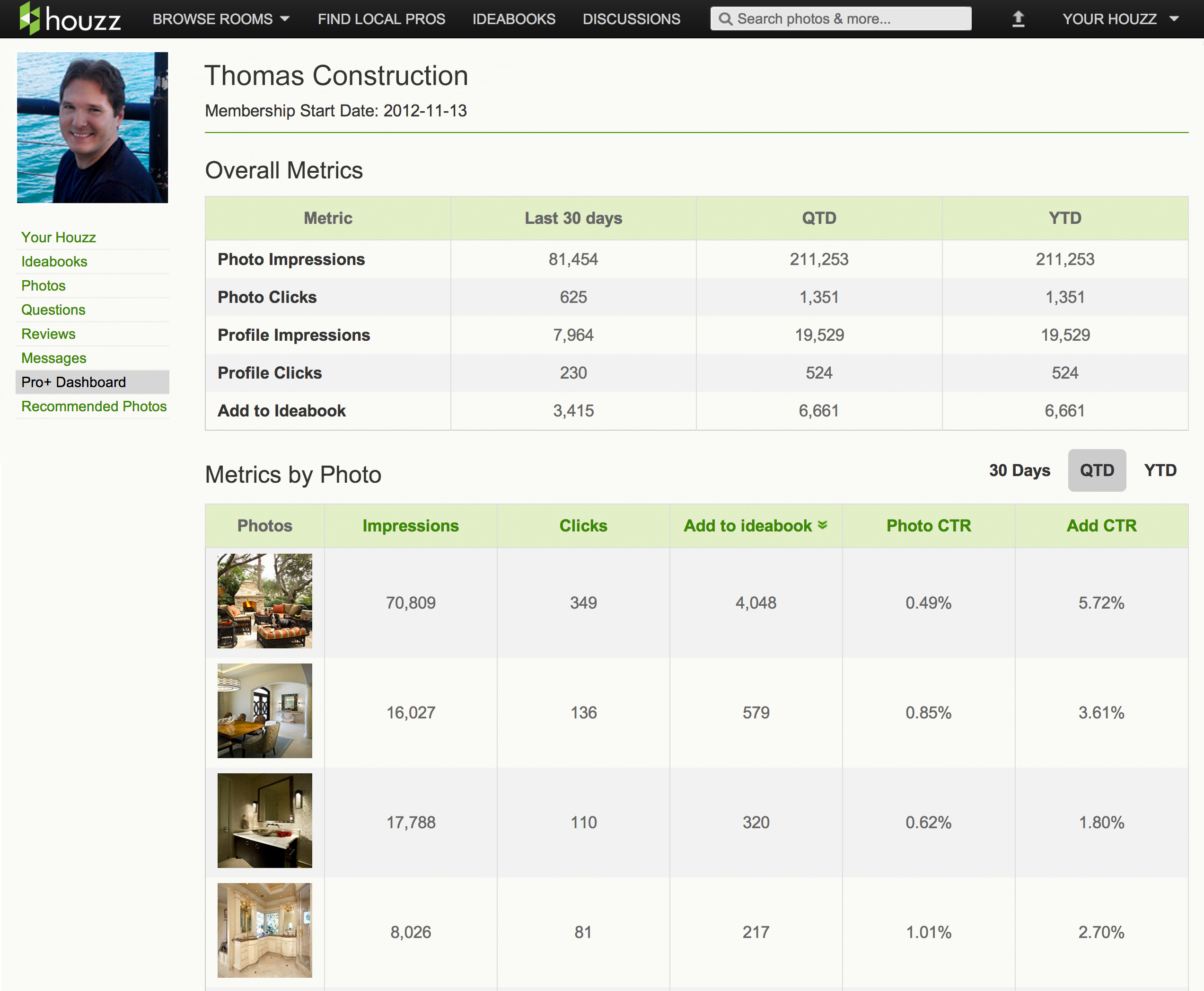 Pro+ Dashboard - Full dashboard