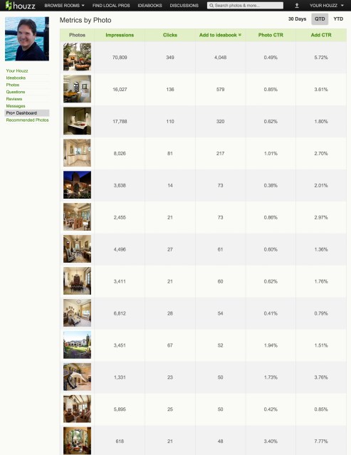 Pro+ Dashboard - Metrics by Photo