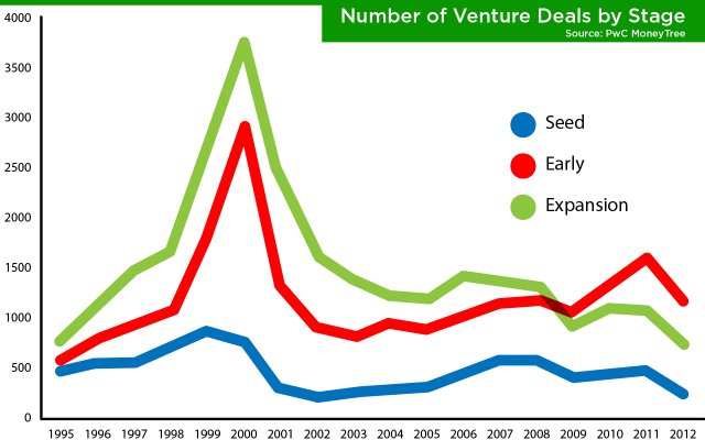 pwc-chart1