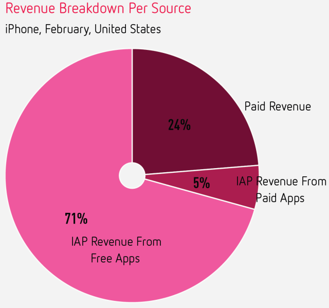 revenue-breakdown