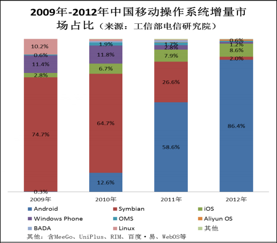 china whitepaper