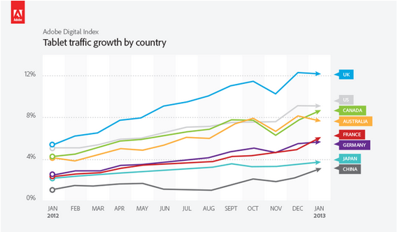 adobe digital index