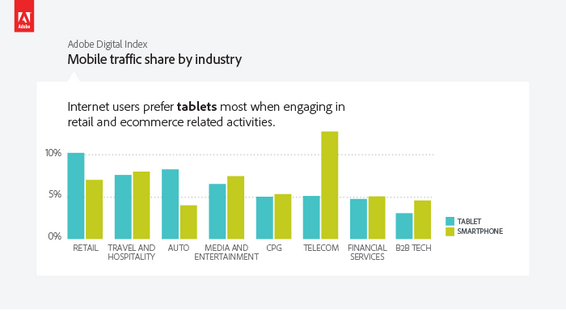adobe digital index tablets