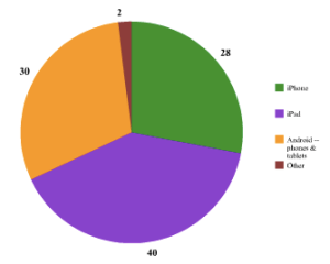 mobility chart
