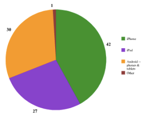 mobility chart