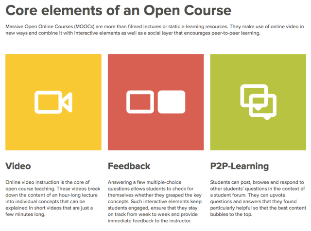 iversity MOOCs