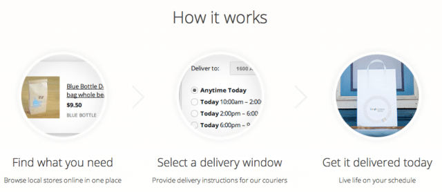 Google Shopping Express