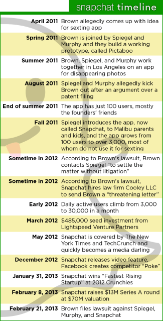 snapchat timeline