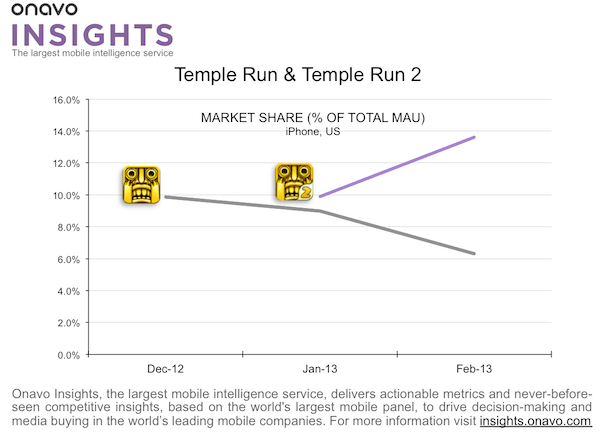 temple-run