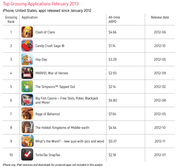 top-grossing-apps