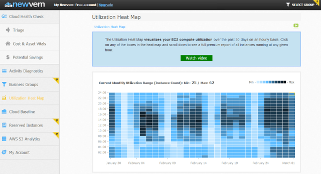 Utilization Heatmap Large