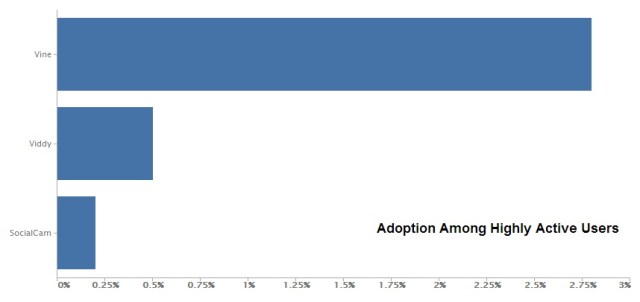 VideoAdoption