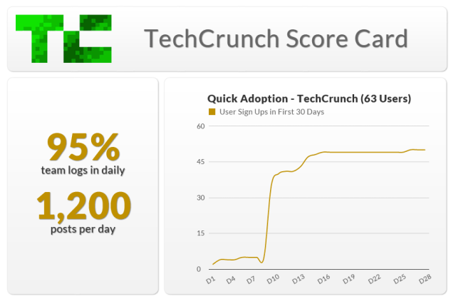 01-TC-Score-Card