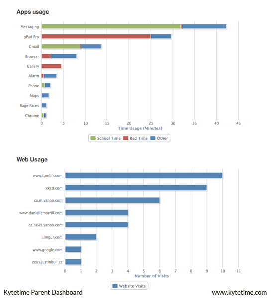 activity-graphs