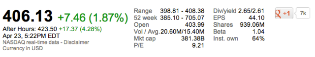 apple-q2-stock