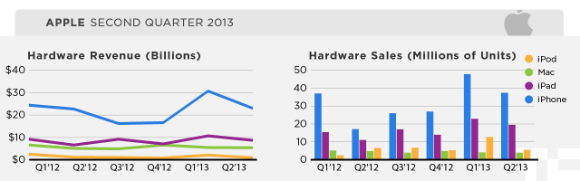 appleq213-hardware