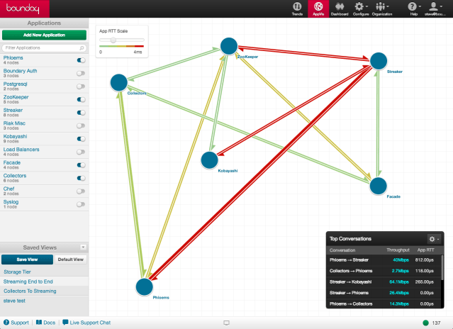 boundarysplunk